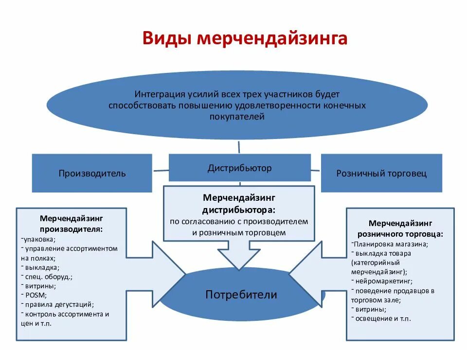 Командная работа. Человек с шестеренками. Принципы ближайшего социального окружения. Виды рекламных интеграций. Интеграция усилий.