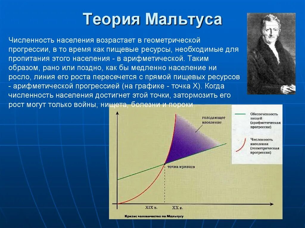 Теория народонаселения т Мальтуса. Учение Мальтуса о народонаселении. Модель роста населения