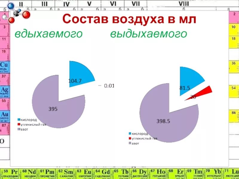 Состав воздуха в виде круговой диаграммы. Диаграмма вдыхаемого и выдыхаемого воздуха. диаграмма состава выдыхаемого воздуха. круговая диаграмма вдыхаемого и выдыхаемого воздуха. состав вдыхаемого и выдыхаемого воздуха диаграмма.