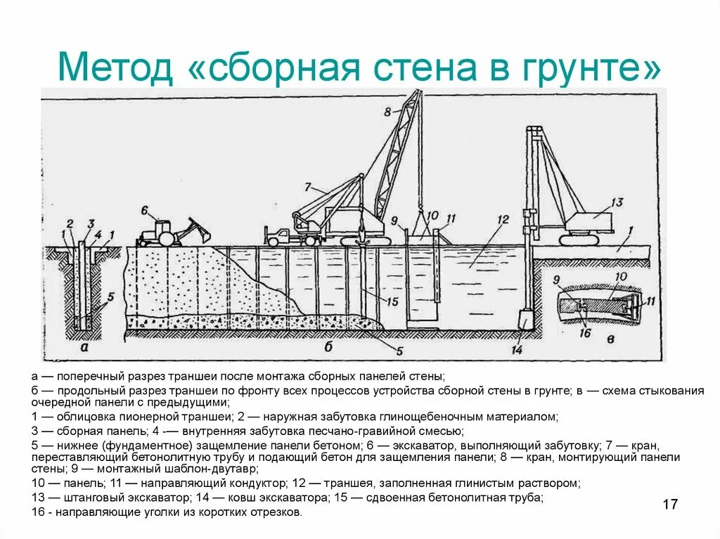 Конструкция и способ использования. Сооружения, возводимые способом &quot;стена в грунте&quot;. технологическая схема устройства стены в грунте. технологическая схема стена в грунте. технологический процесс бетонирования «стены в грунте».