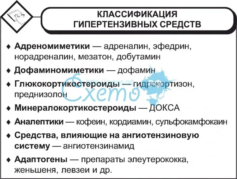 Группы гипотензивных препаратов в таблице с примерами Таблица гипотензивных препаратов