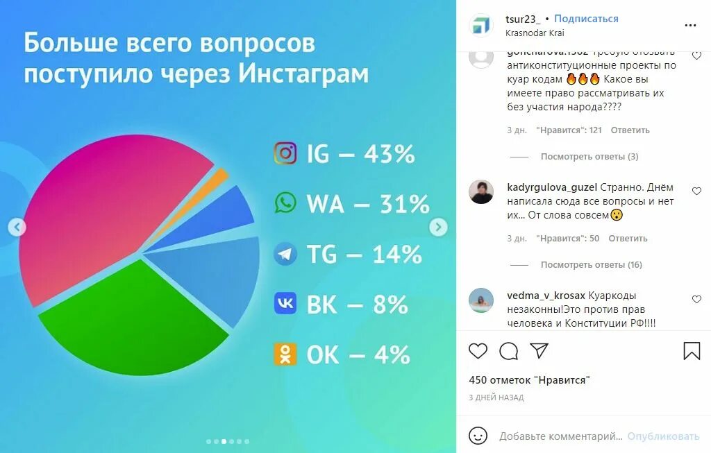 Код анапы. Код анапы