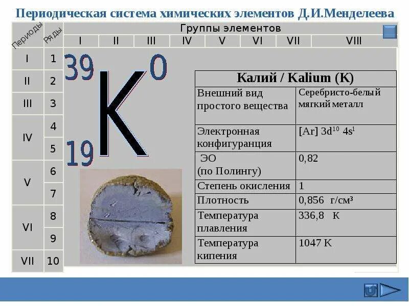 Натрий p элемент
