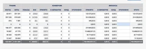 Зарплаты в великобритании