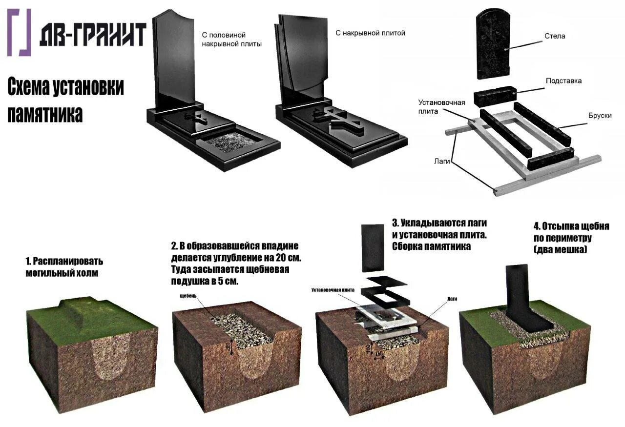 Почему люди создают памятники. Схема установки гранитного памятника на могилу. Схема монтажа гранитного памятника. Памятник Могильная плита. Приспособления для установки памятников.