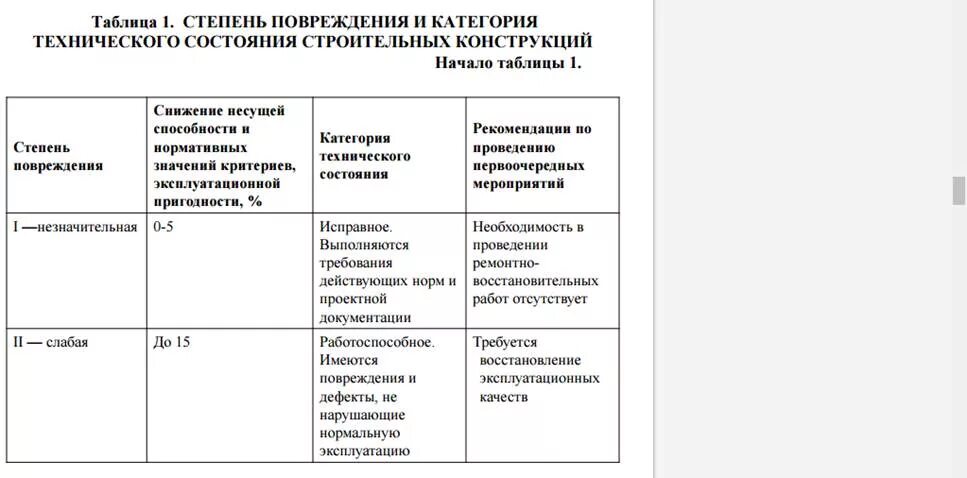 Заключение по результатам освидетельствования категории а. Ведомость дефектов строительных конструкций. Таблица технического состояния зданий и сооружений. Категория технического состояния зданий. Категории технического состояния конструкций.