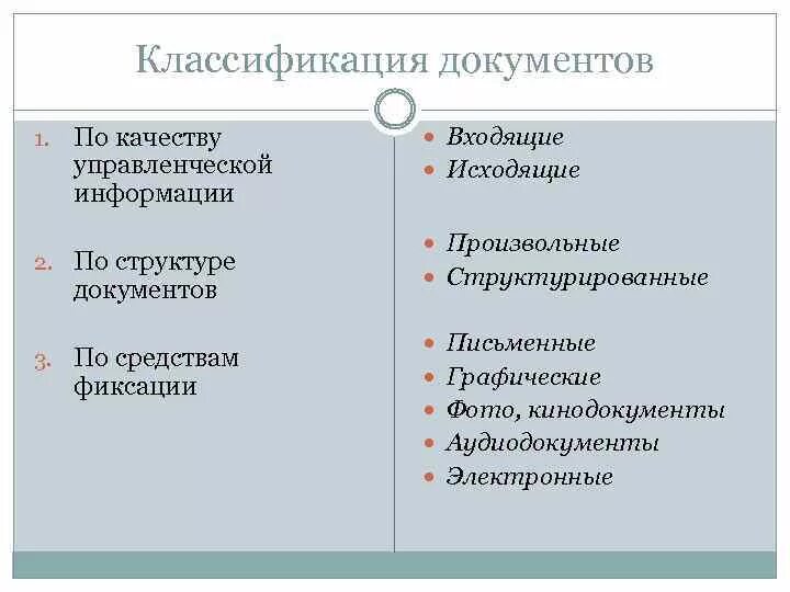 Классификация управленческой документации. Классификация документов схема. Классификация управленческих документов схема. Понятие и классификация управленческой документации. Назовите представленный документ