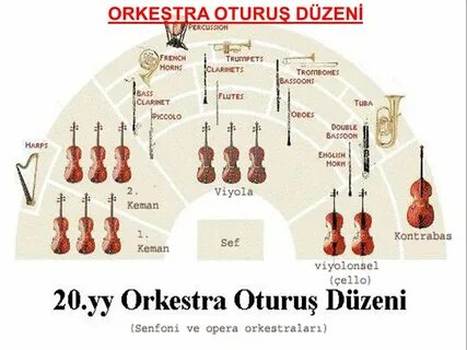 Карта оркестра