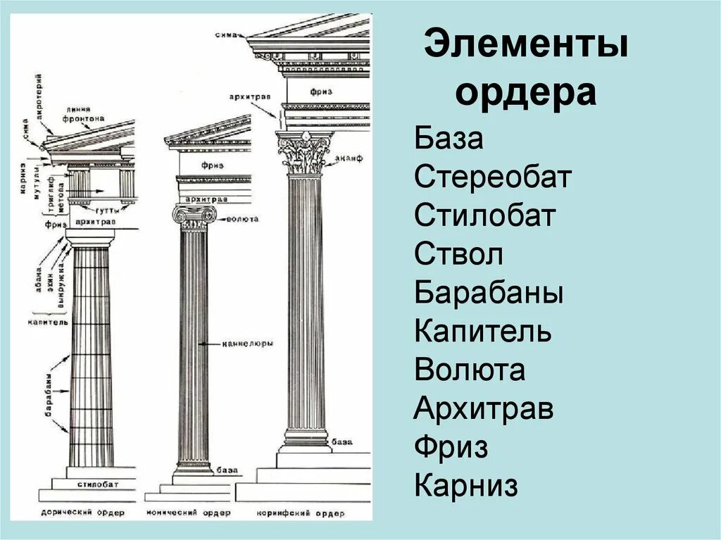 Названия ордеров