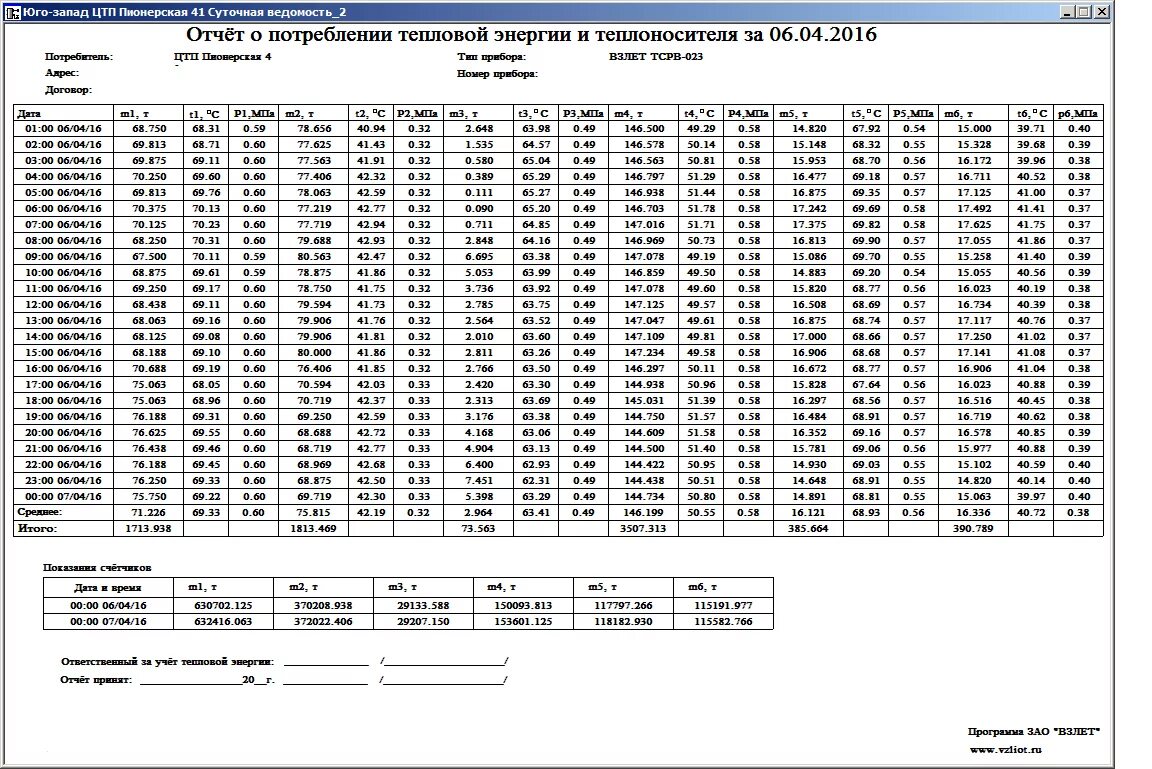 Показания прибора учета тепловой энергии. Суточный протокол учета тепловой энергии и теплоносителя. Отчетная форма ТСРВ 043. Ведомость учета тепловой энергии и теплоносителя в системе отопления. Ведомость учета параметров потребления тепловой энергии.