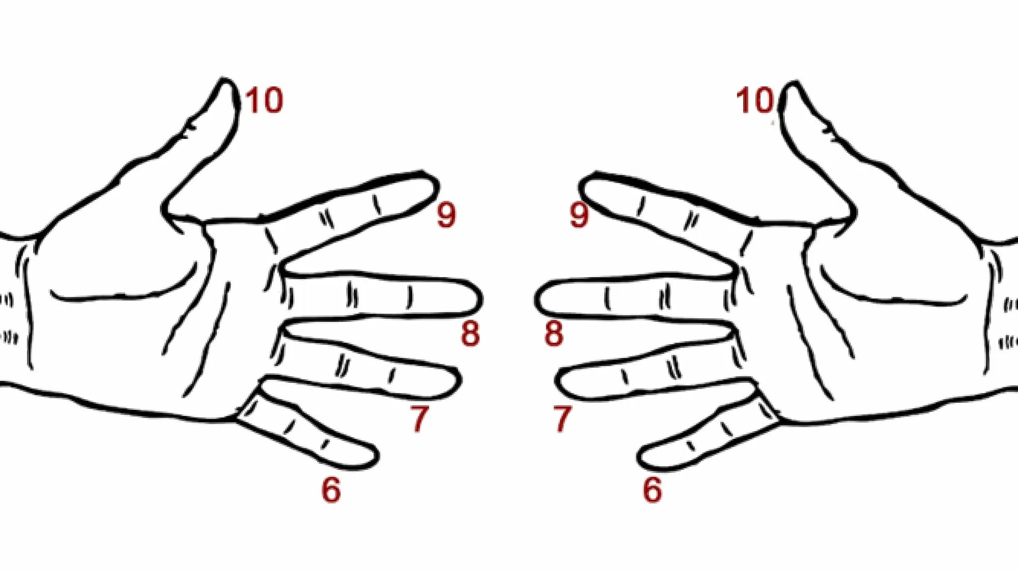 Таблица умножения на пальцах на 6.7.8.9. Древнерусский способ умножения на пальцах. Таблица умножения на пальцах. Умножение на пальцах рук. Ввести пальчики