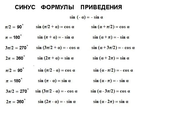 Синус 3пи альфа. Синус плюс косинус равно 1. Синус плюс косинус равно формула. Формула приведения косинус 2a. Формула приведения синуса.