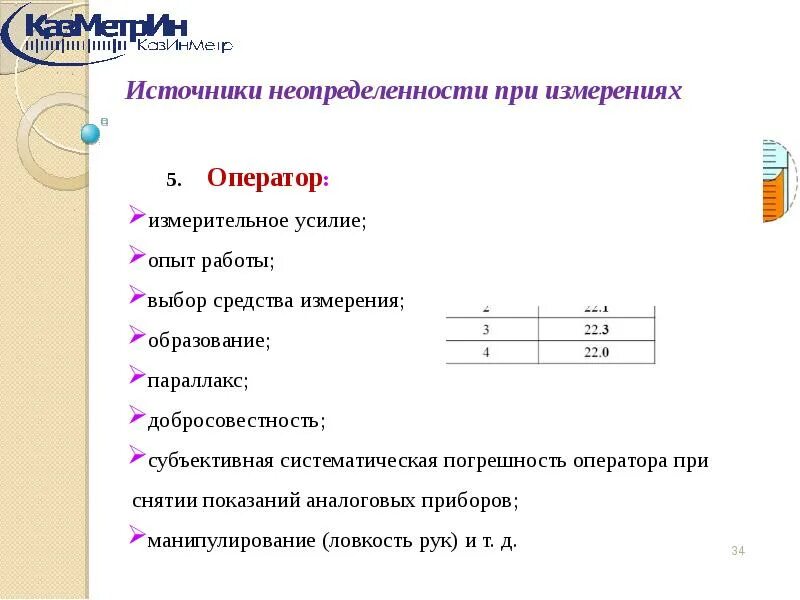 Примеры расчета неопределенности измерений в испытательной лаборатории ГОСТ Р ИСО 9612-2013 Акустика. Измерения шума для оценки его воздействия на чело