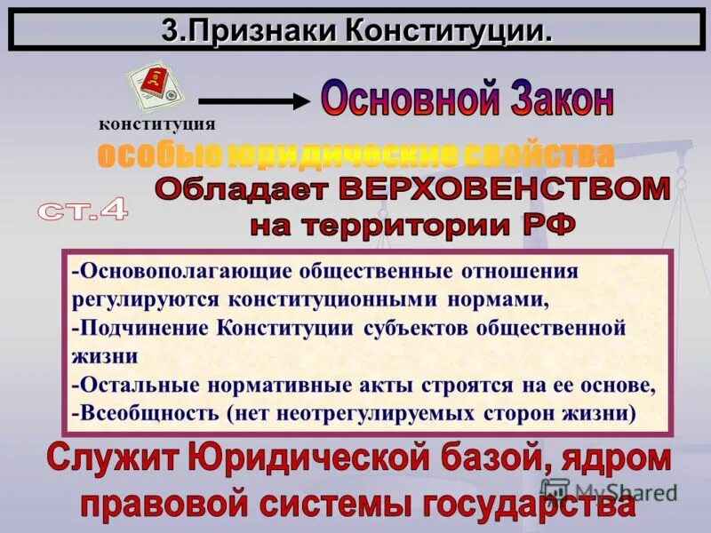 Примеры признаков конституции. Признаки понятия Конституция. Всеобщность Конституции. Соотношение понятий Конституция и конституционализм. Фундаментальные общественные отношения.