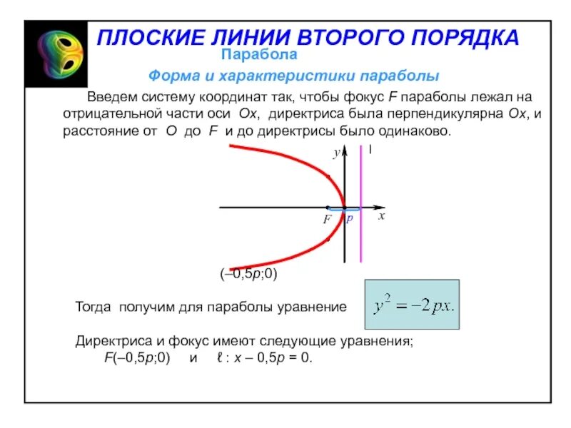 Типы линий второго порядка. Фокус у параболы второго порядка. уравнение параболы линии второго порядка. линии второго порядка парабола. уравнения линий 2 порядка: параболы.