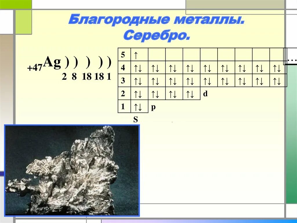 3 благородных металла. Благородные металлы. Таблица благородных металлов. Характеристика благородных металлов. Инертные металлы.