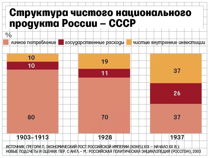 Национальный продукт россии