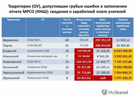 Как изменится зарплата учителей с 1 января