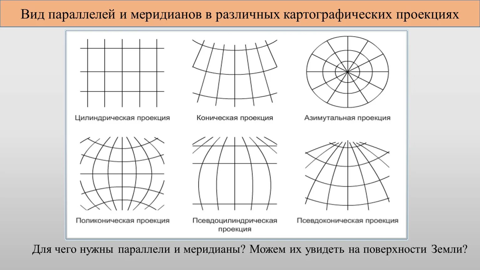 Линии сетки карты