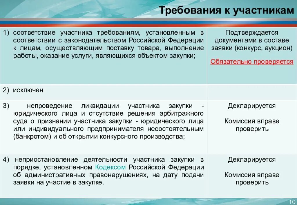 8 требований россии. В соответствии с требованиями российского законодательства. Соответствие требованиям. Соответствие требованиям законодательства. В соответствии с законодательством РФ.