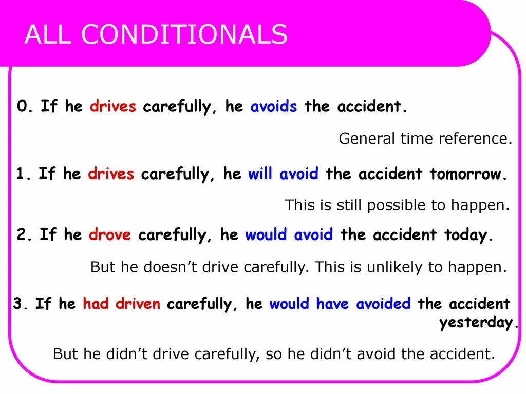 If it will. First second third conditional правило. Conditionals таблица. Предложения conditional. Предложения с second conditional.