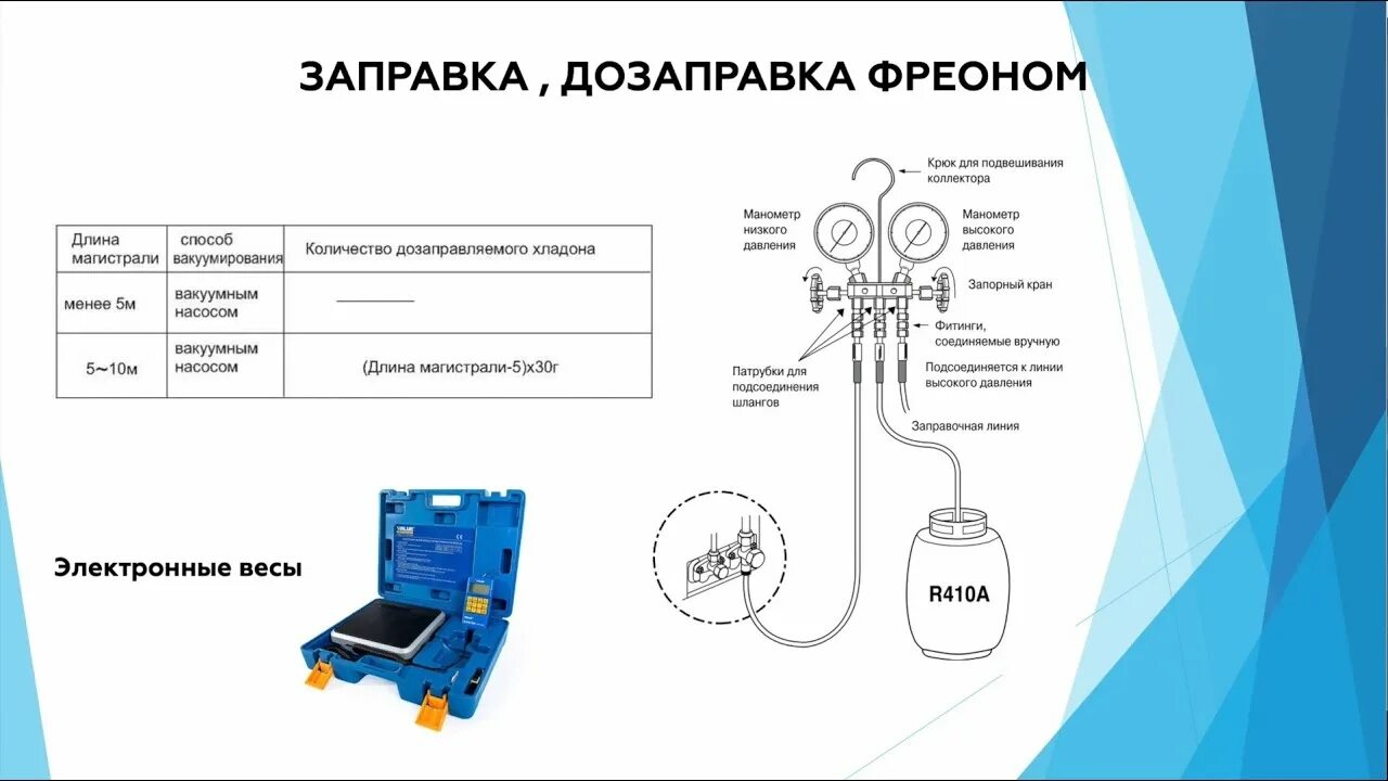 Сколько заправки фреона на. Заправка фреоном 410. Дозаправка кондиционера фреоном 410. Заправка сплит системы 22 фреоном. Таблица заправки кондиционеров 410 фреоном.