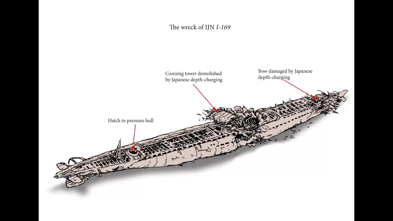 Лагуна трук. Shipwrecks depth Comparison. Me 169