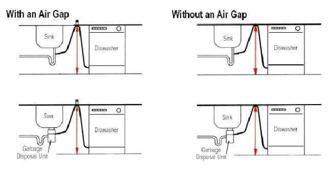 Without air. Air gap. Air-gap discharge. Washing Machine Air gap. Amz1250 Air gap ABB.