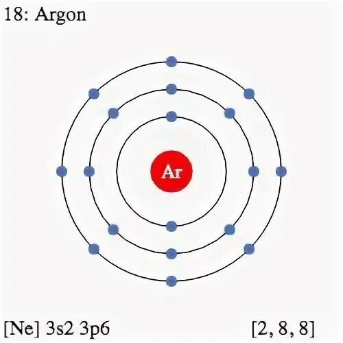 Схема строения атома ar