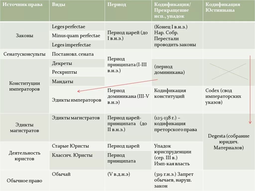 Древний рим источники. Древний рим источники. Древний рим источники. Древний рим источники. Древний рим источники.