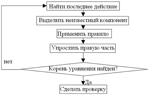 На дне последнее действие