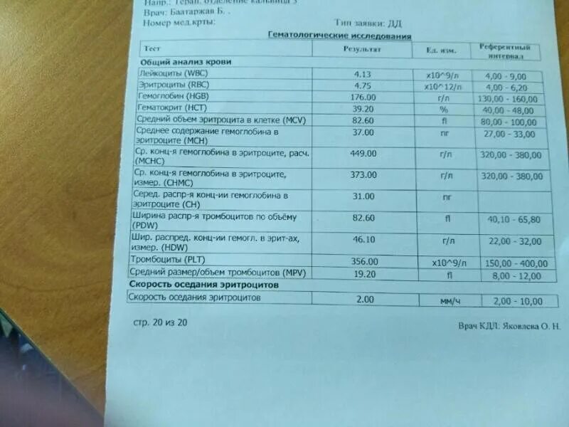 Plt повышен. P-LCR В анализе крови. Анализ крови расшифровка LCR. Общий анализ крови (ОАК) + СОЭ. P-LCR В анализе крови норма.