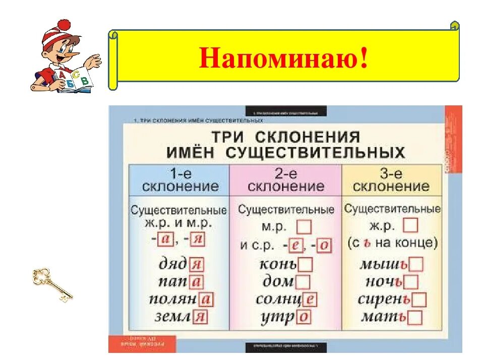 Помощь в 1 склонении