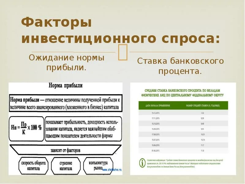 Таблица расчета чистой прибыли. Анализ расходов предприятия таблица. Учетная доходность arr. Внутренняя норма прибыли. Рентабельность проекта формула расчета.