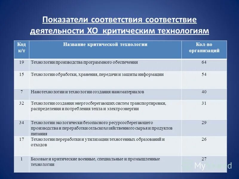Соответствие работы заданию. Рецензия практическая значимость. В соответствие в соответствии. Международные стандарты и регламенты. Основные критерии оценивания проекта.