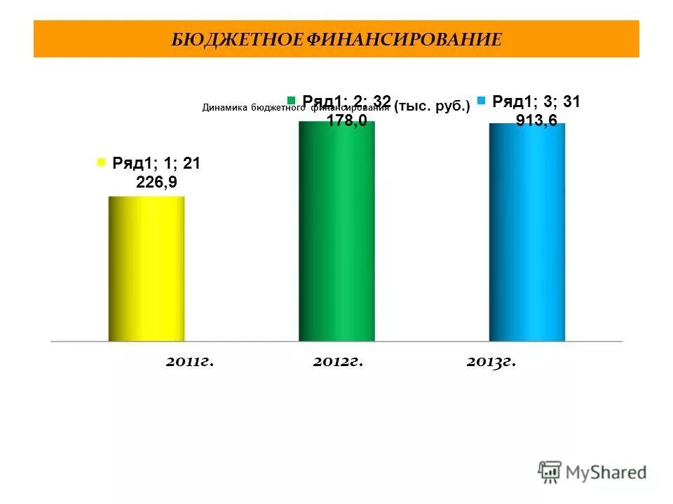 2013 г 2013 г 0