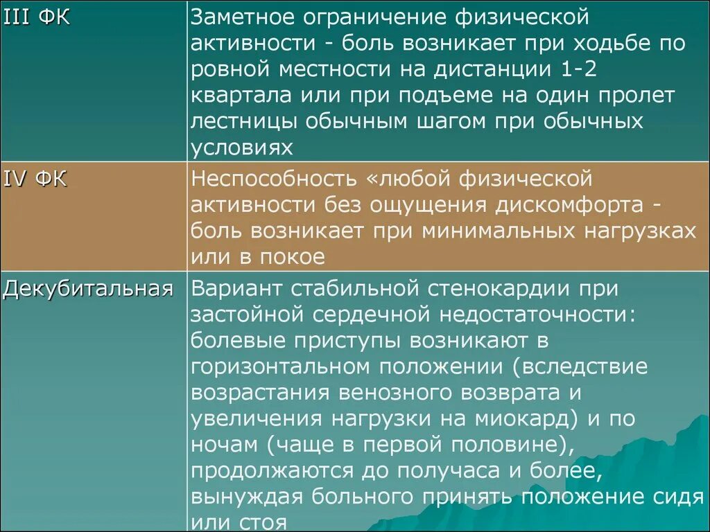 Реабилитация при стенокардии. Ограничение физической активности. Дозированная ходьба при ИБС. Ходьба при стенокардии. Реабилитация при стабильной стенокардии.