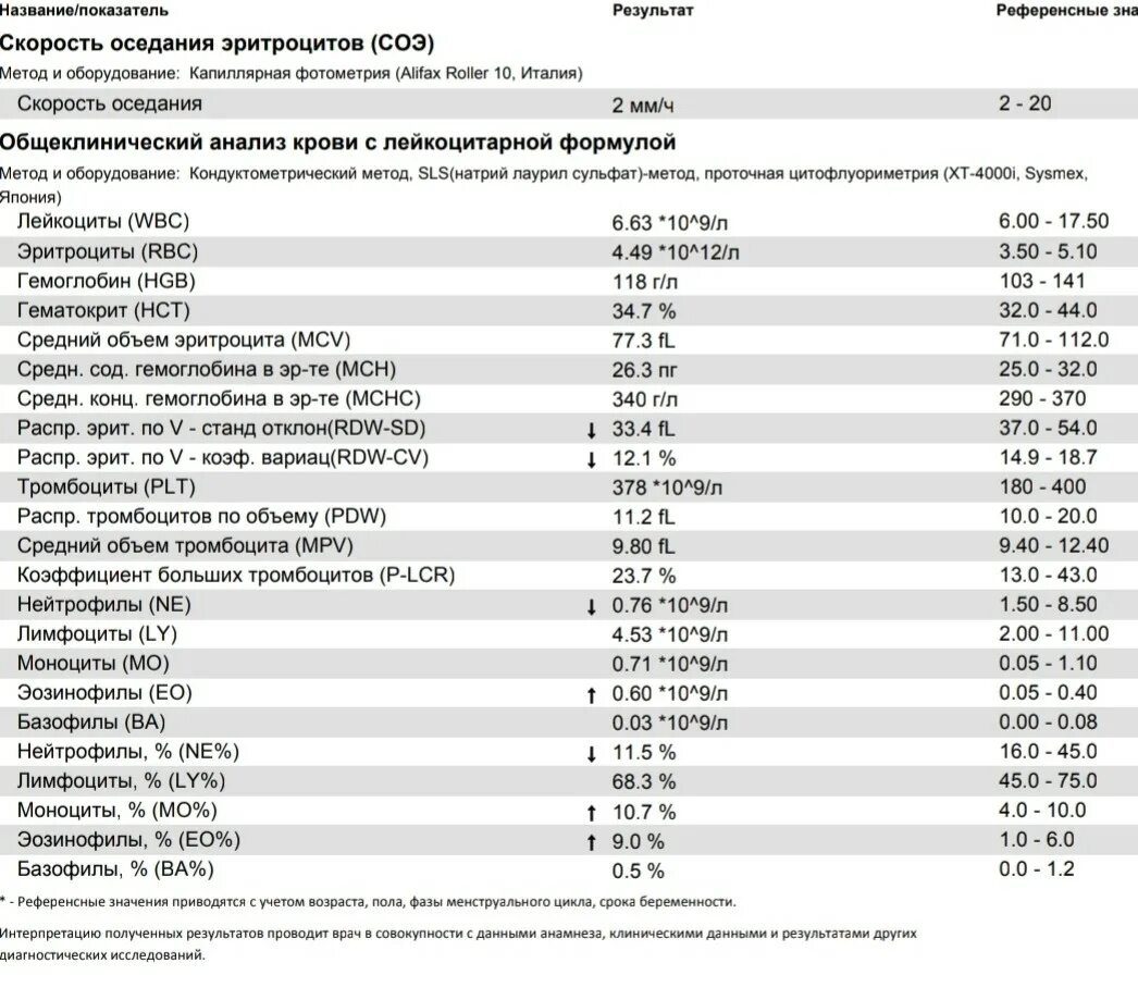 Тромбоциты у мужчин. Тромбоциты норма MPV. MPV средний объем тромбоцитов у детей 11 лет. Анализ MPV норма. Средний объем тромбоцита MPV 6.9.