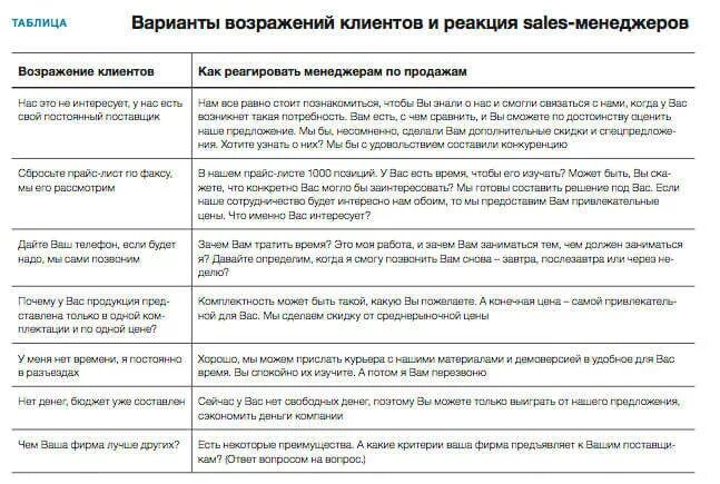 Примеры разговора с клиентом. Диалог менеджера по продажам с клиентом. Диалог менеджера с покупателем. Диалог с клиентом по телефону пример. Пример разговора по телефону с клиентом.