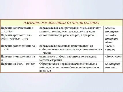 Постоянно наречие