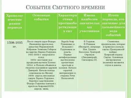 Новейшее время основные события даты