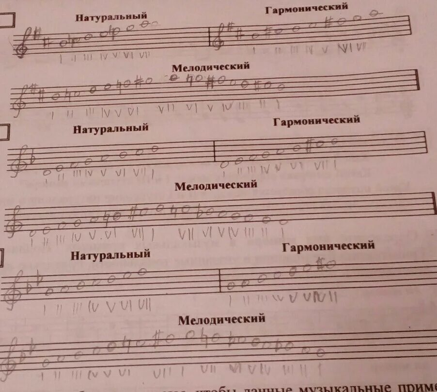 Что происходит в миноре