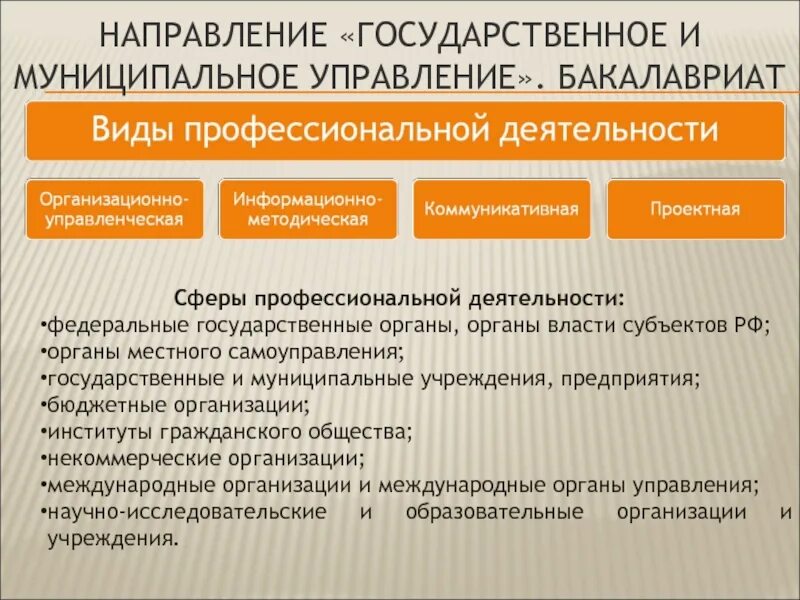 Где работать государственное и муниципальное. Направление государственное и муниципальное управление. Государственное и муниципальное управление ГМУ. Государственное и муниципальное управление сфера деятельности. Сфера профессиональной деятельности ГМУ.