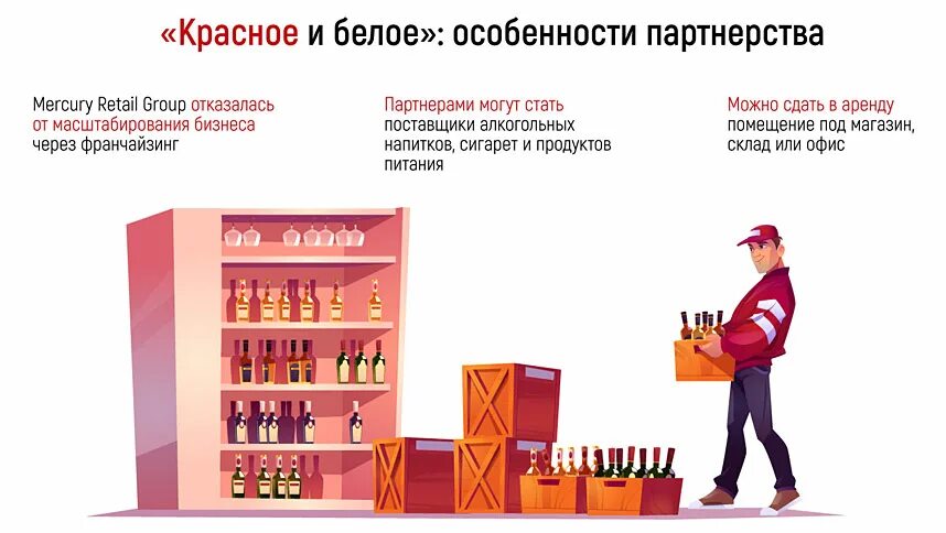 Красное белое условия франшизы. Мойка самообслуживания франшиза. Франшиза красное и белое. Франчайзинг примеры. Мильстрим винодельня.