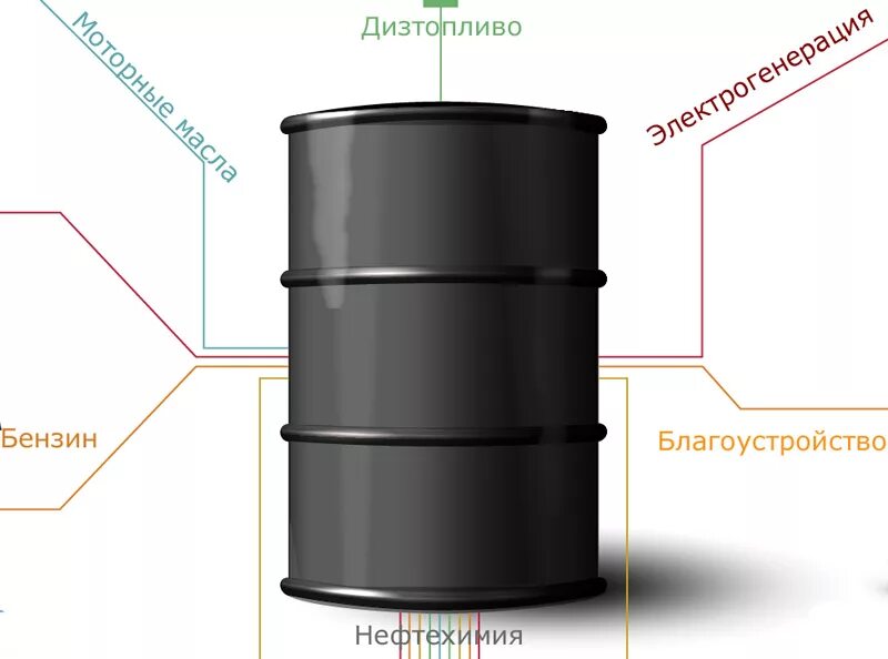 Бочка 1 баррель Размеры. Баррель нефти габариты бочки. Размер бочки для нефти. Бочка металлическая нефть.