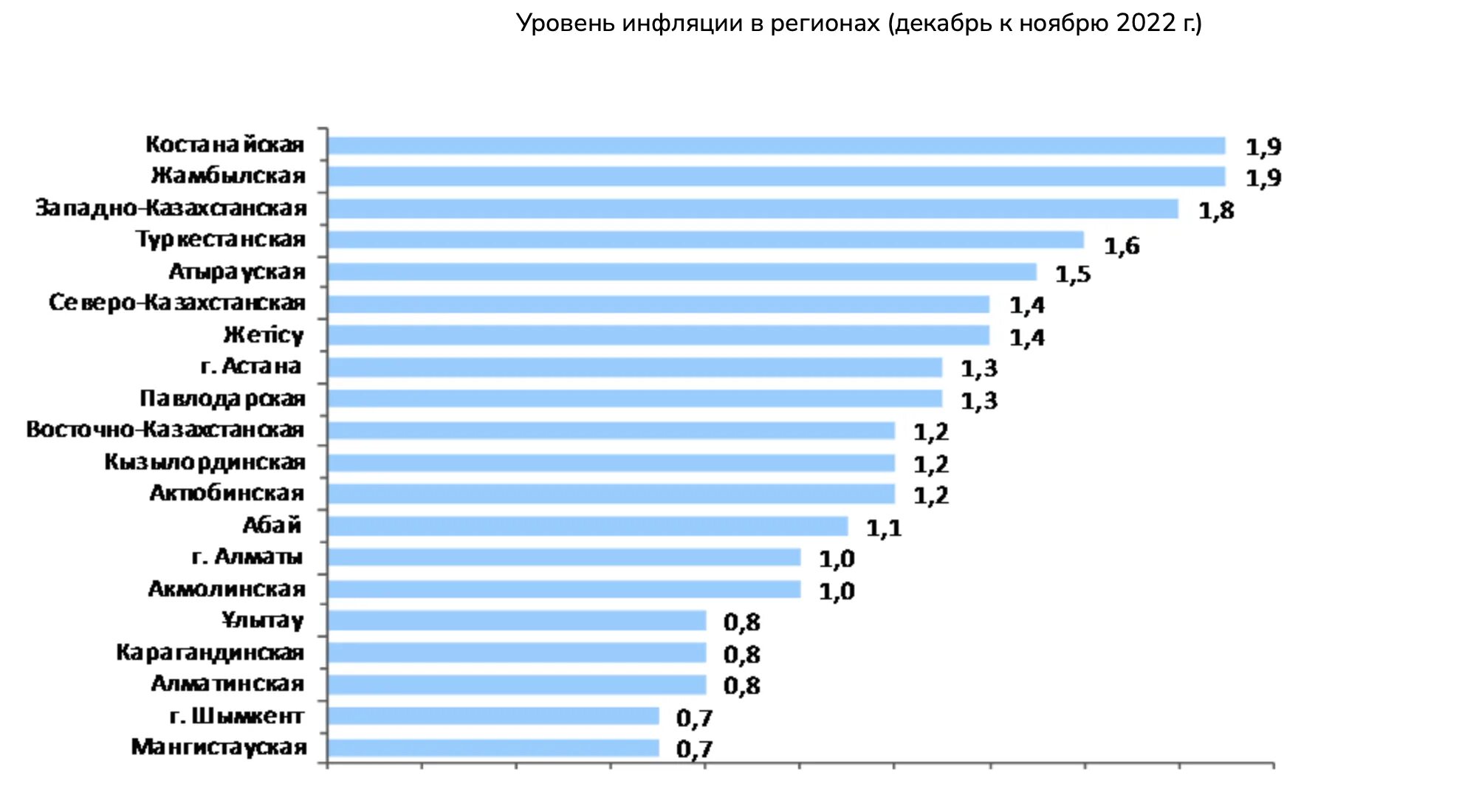 Индекс потребительских цен декабрь 2022 год. Индекс потребительских цен декабрь 2022 год. Индексы потребительских цен на продовольственные товары 2022. Индекс цен на продукцию. Всемирный день статистика.