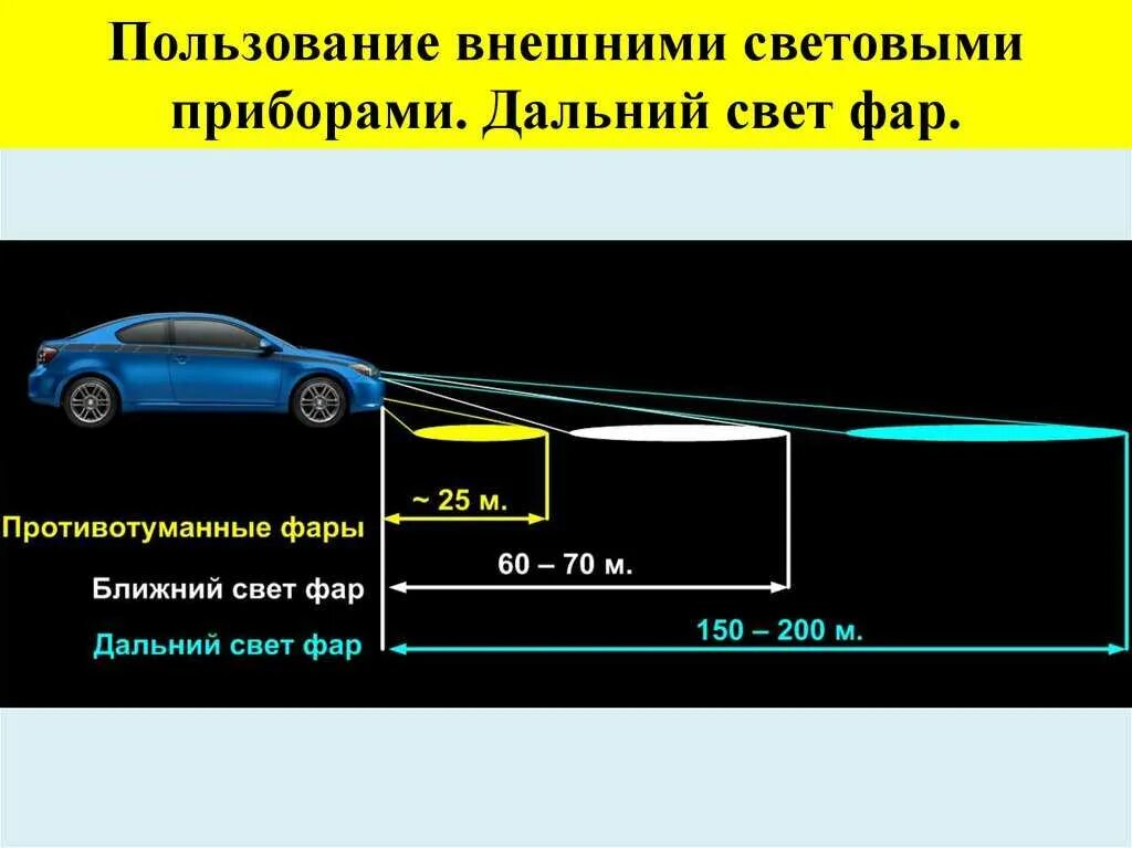 Восприятие встречного автомобиля воспринимается. Габаритные огни Ближний и Дальний свет фар. Габаритные огни фары ближнего и дальнего света отличие. Габаритные огни Ближний и Дальний свет фар ПДД. Свет фар авто.