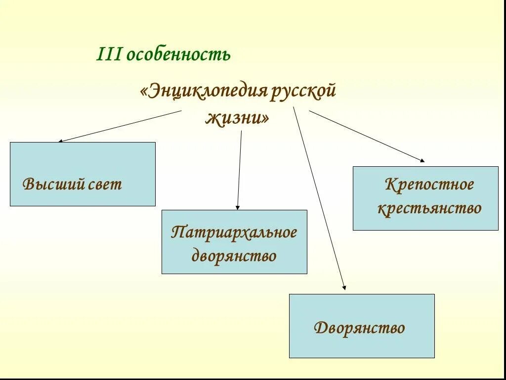 Кому энциклопедия русской жизни. Энциклопедия русской жизни. Энциклопедия русской жизни кратко.