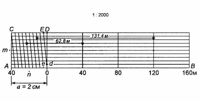 500 1 19. Линейка поперечного масштаба 1 25000. Поперечный масштаб в геодезии 1:2000. Поперечный масштаб для масштаба 1:2000. Масштабная линейка 1 25000.