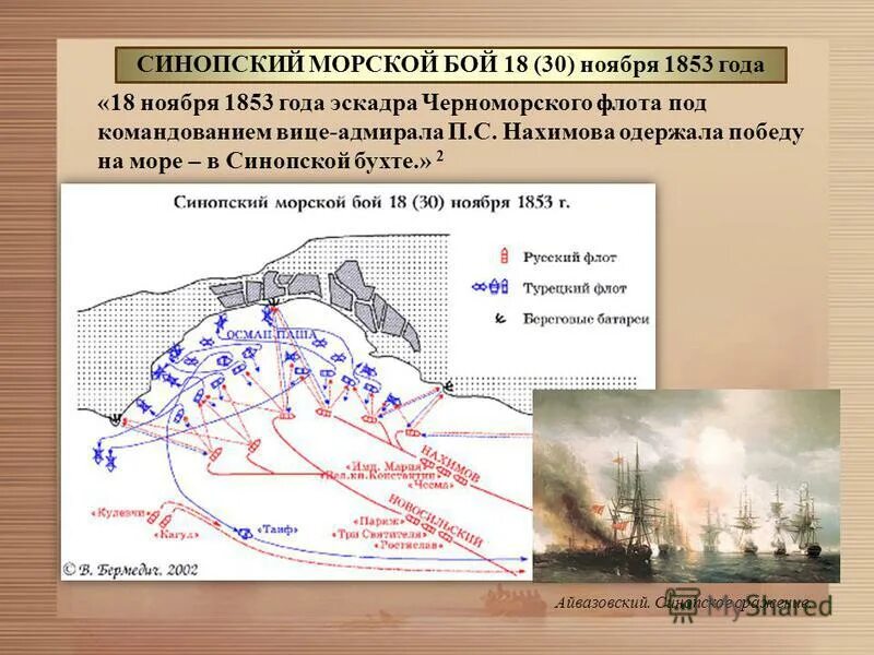 синопский морской бой карта. таблица синопское сражение. таблица синопское сражение. крымская война 1853-1856 синопский бой. синопское сражение крымская война 1853-1856 на карте.
